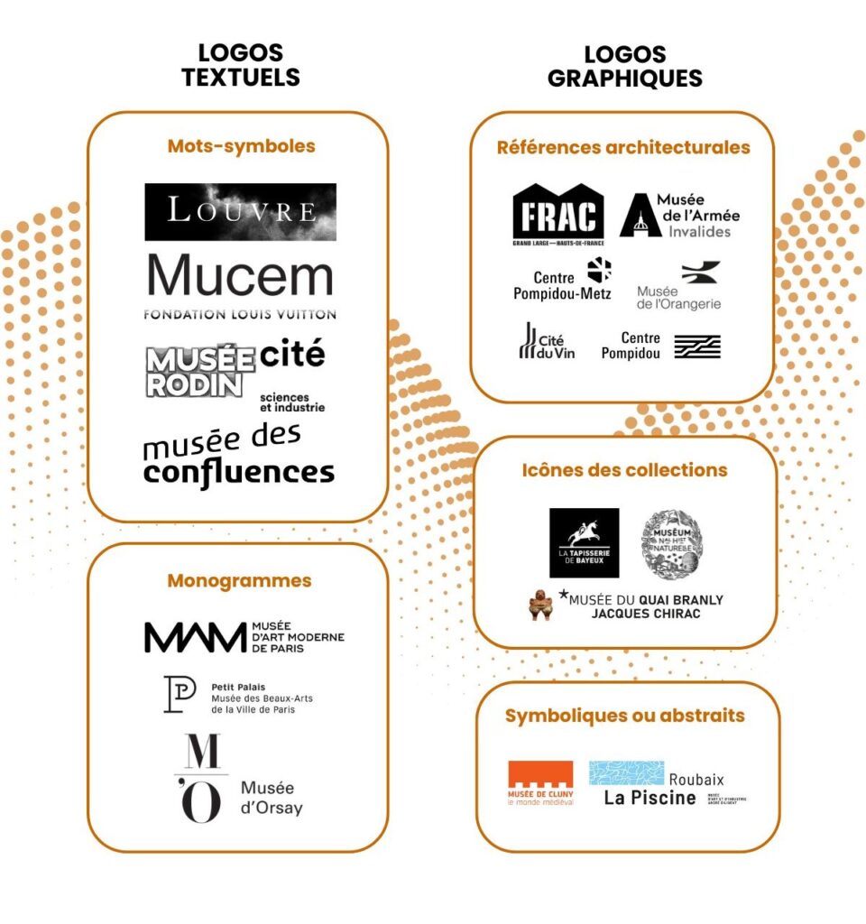 Panorama des logos des musées